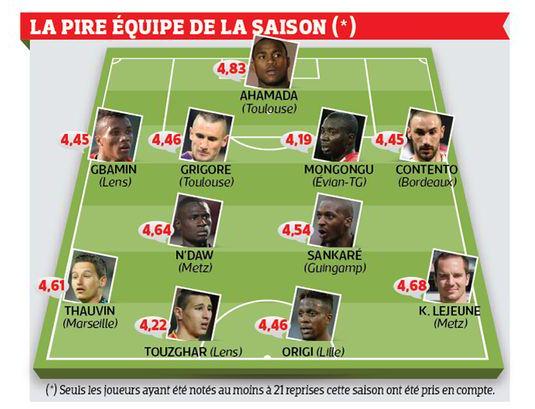 Ligue-1-Worst-Players-of-the-season-2014-15.jpg