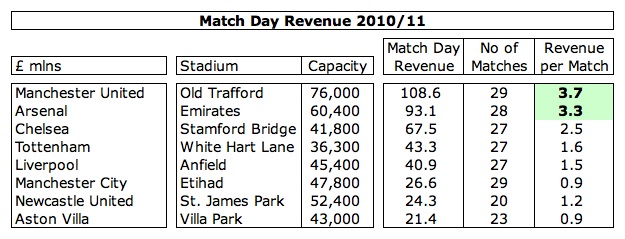 18+FFP+Match+Day+Revenue.jpg