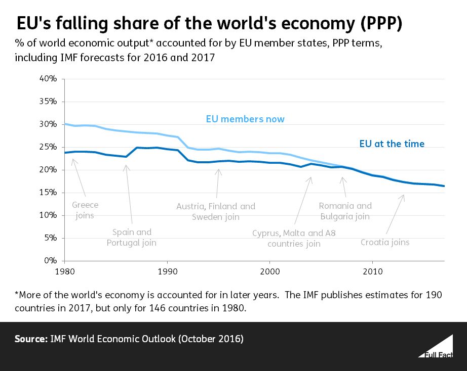 GDP%20graph%20in%20PPP%20terms%202.JPG