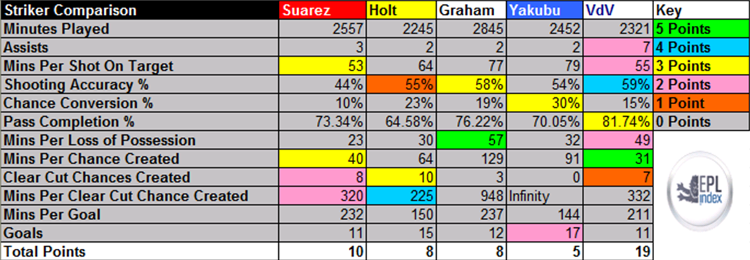 Striker-stats-23.png