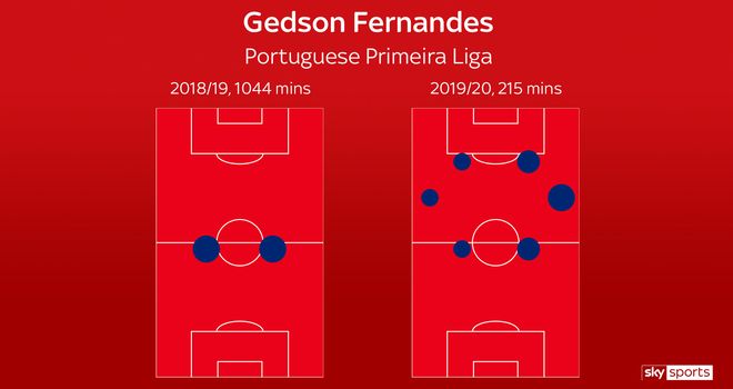 skysports-graphic-gedson-fernandes_4882007.jpg