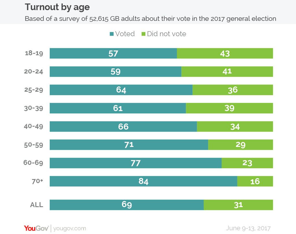 Turnout%20by%20age-01.png