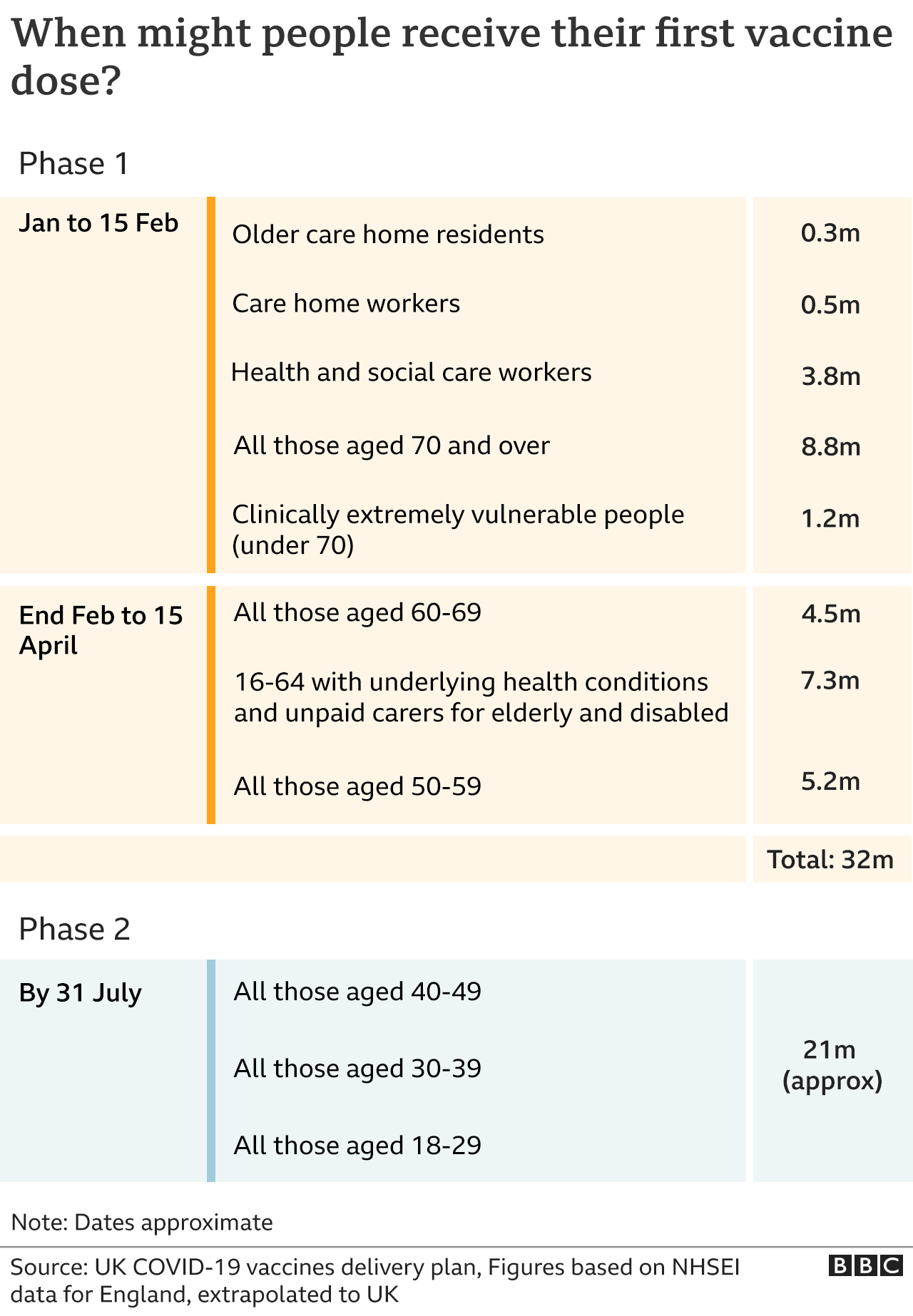 _117315549_vaccine_group_timeline_combined-2x640-nc.png