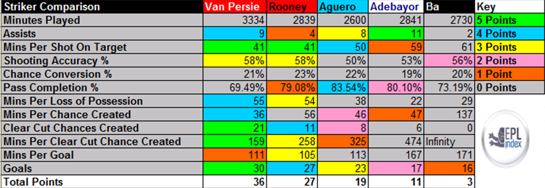 Striker-stats.png