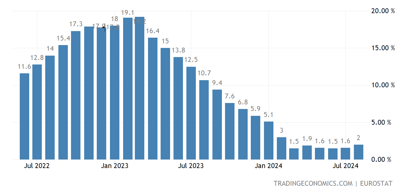 european-union-food-inflation@2x.png