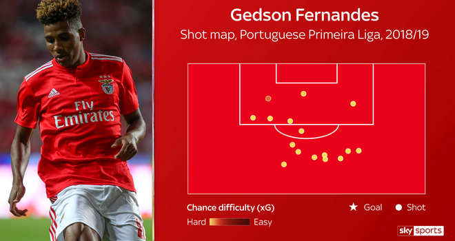 skysports-gedson-fernandes_4881936.png