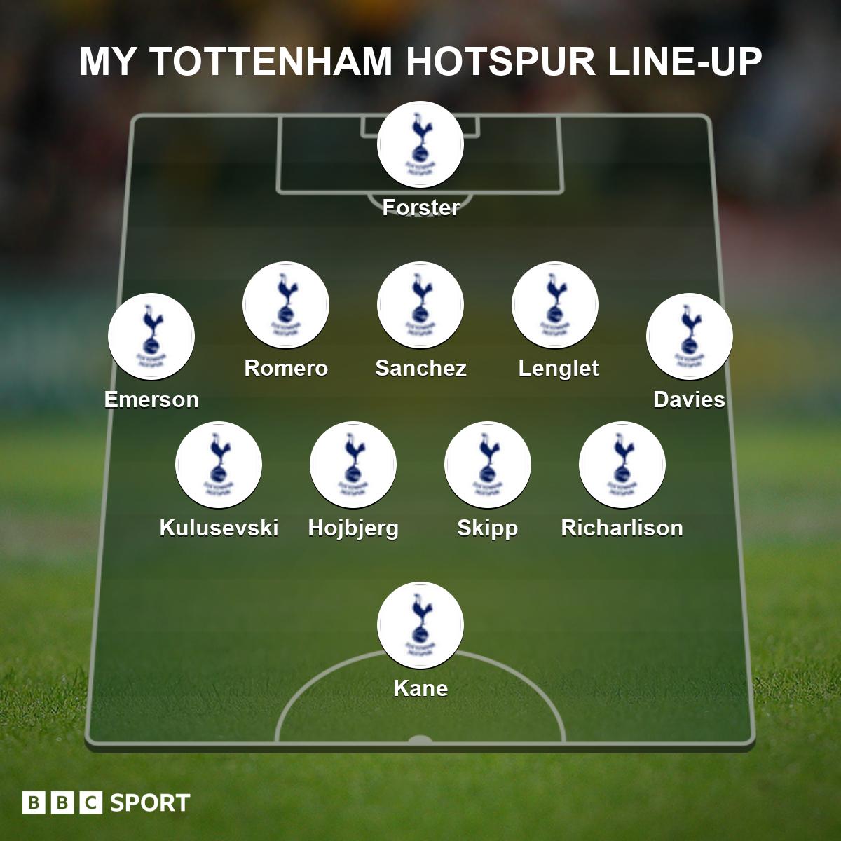 tottenham-hotspur-starting-xi-202223-61ebf22f6f4dd340a44c893868cabc24.jpg