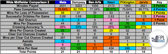 Winger-Comparison-2.png