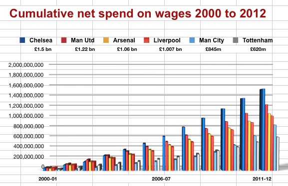 Cumulative-net-spend-wages-2000-12.jpg