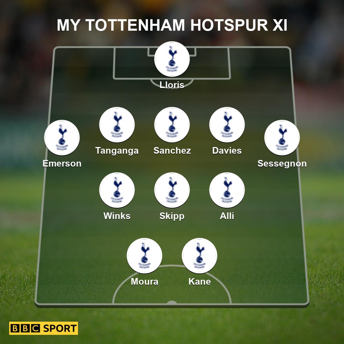 tottenham-hotspur-starting-xi-9e2cbe85655a8c743dfcafbd7cc1ab6d.jpg