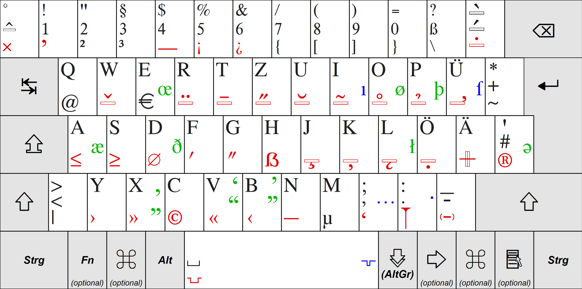 1920px-German-Keyboard-Layout-T2-Version2-large.png