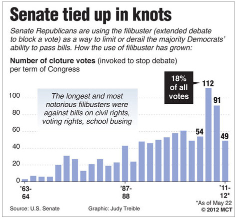 mcc_filibusters_0512.jpg