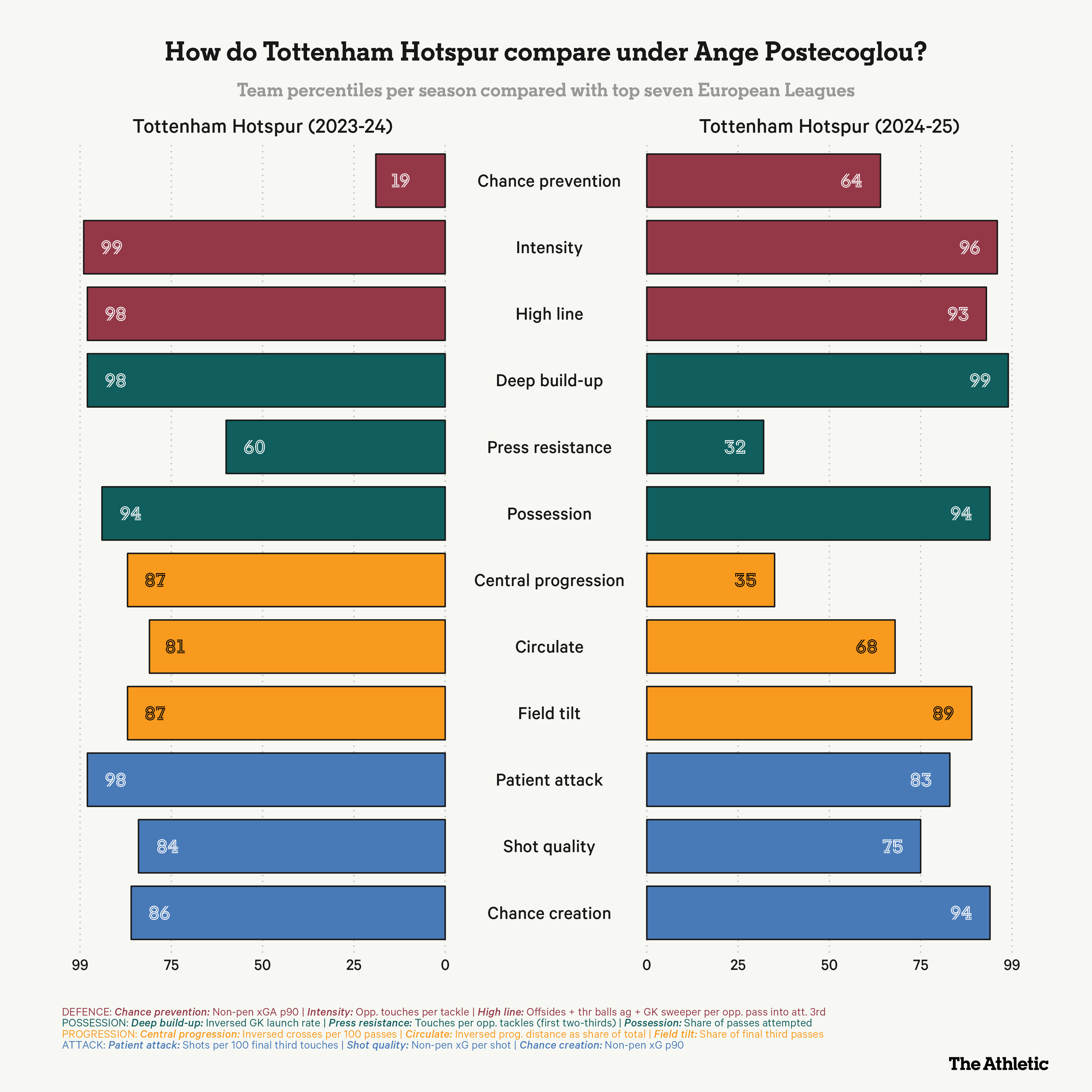 Tottenham-Hotspur_vs_Tottenham-Hotspur.png