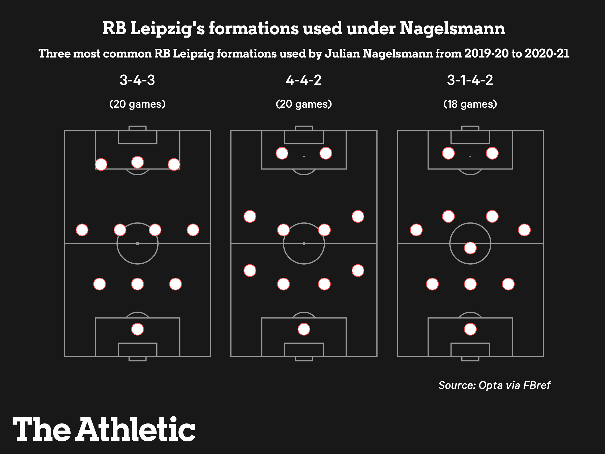 rb_leipzig_formations.png