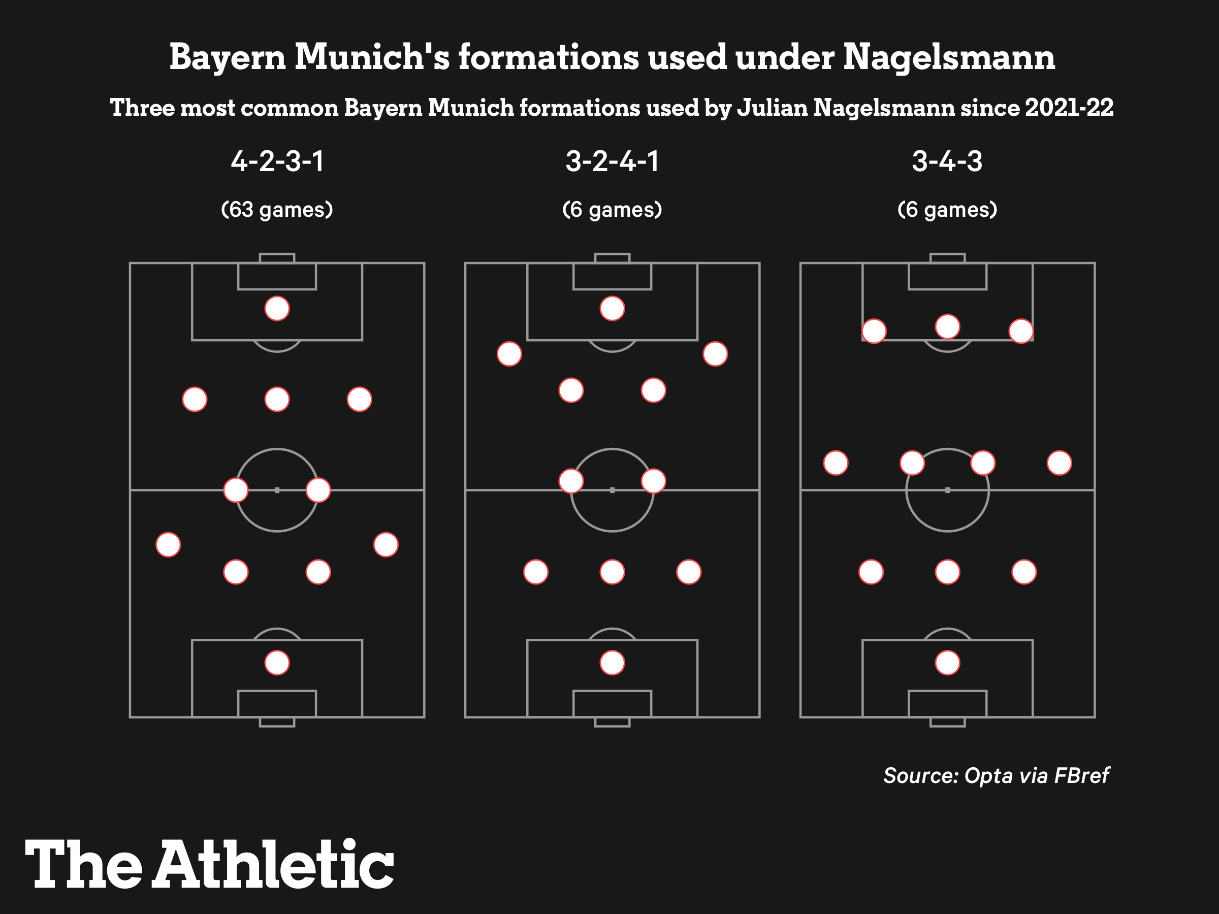 bayern_munich_formations.png