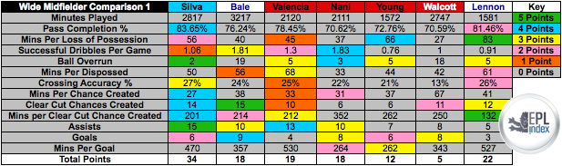 Winger-Comparison-1.png