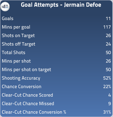 Jermaine-Defoe-11-12.png