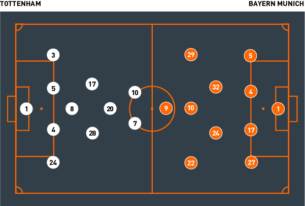 TottenhamBayernMunichXI.png