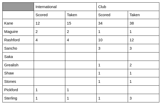 England-penalty-takers.png