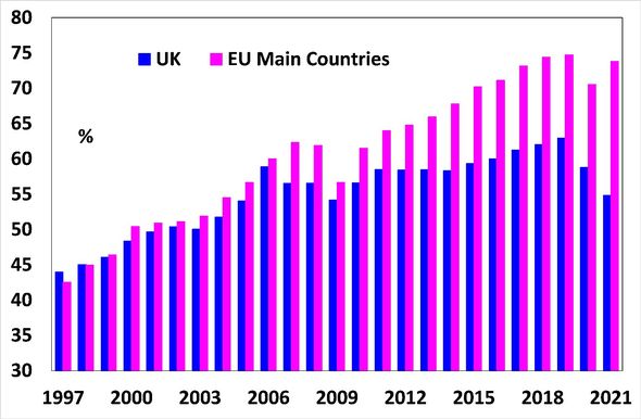 uk-trade-eu-trade-post-brexit-3802472.jpg