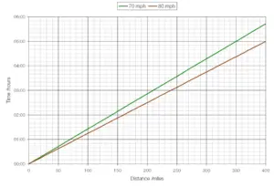 riodrivingschool.co.uk