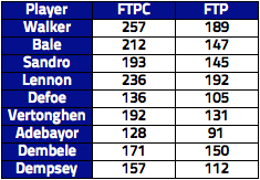 Spurs-Final-Third-Passing.png