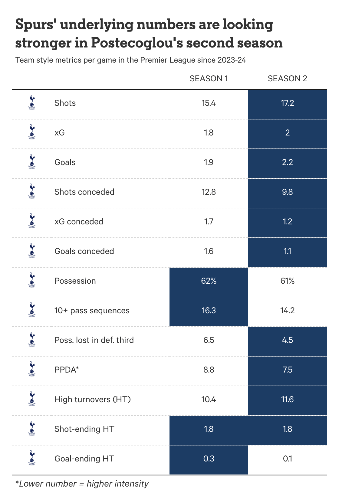 ange_spurs_difference.png