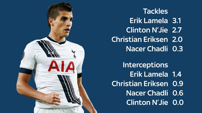 erik-lamela-tottenham-premier-league_3372415.jpg