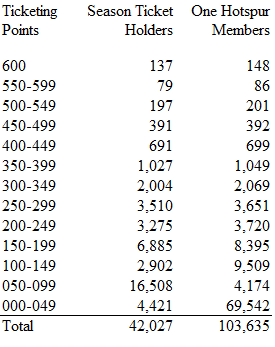 Ticketingpoints.png
