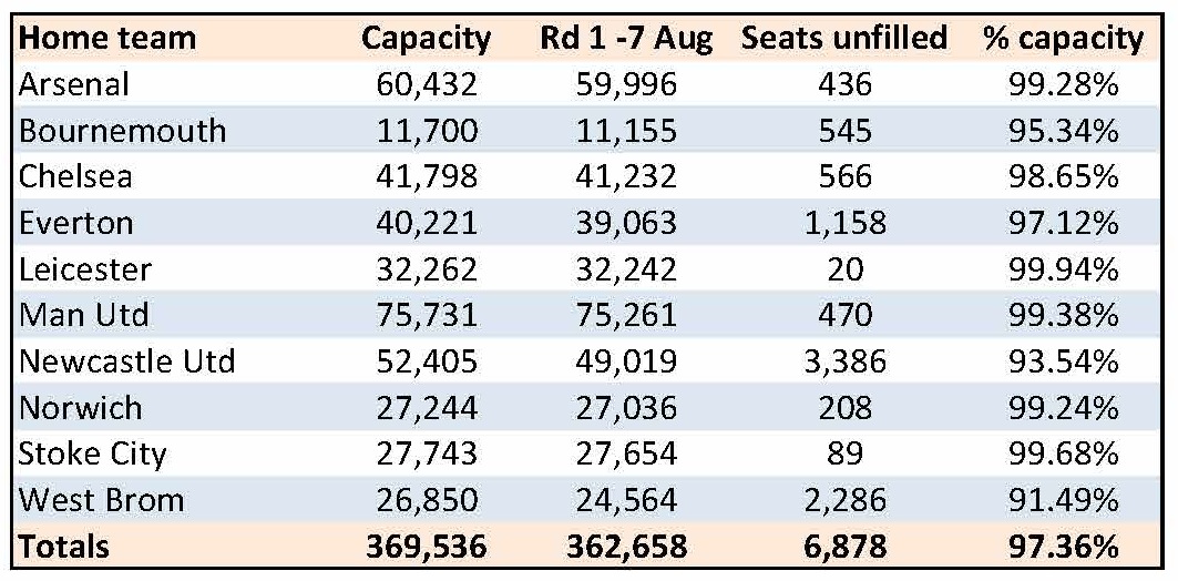 Rd1.attendances.jpg