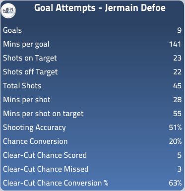 Jermaine-Defoe-12-13.png