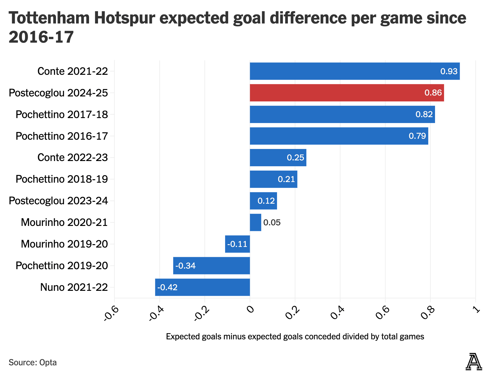 Spurs-xG-difference%402x.png