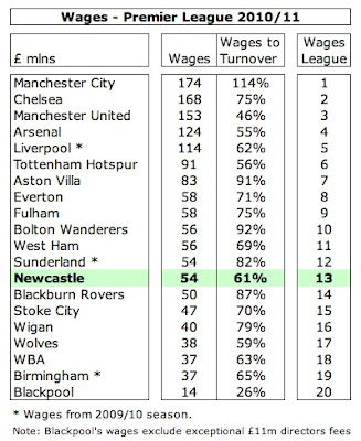 23%2BNewcastle%2BWages%2BLeague.jpg