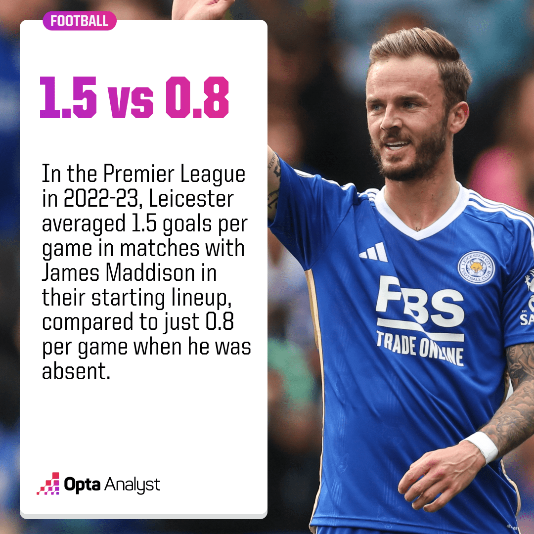 james-maddison-fact.png