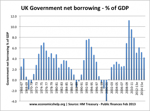 borrowing-percent-gdp-69-14-500x370.png