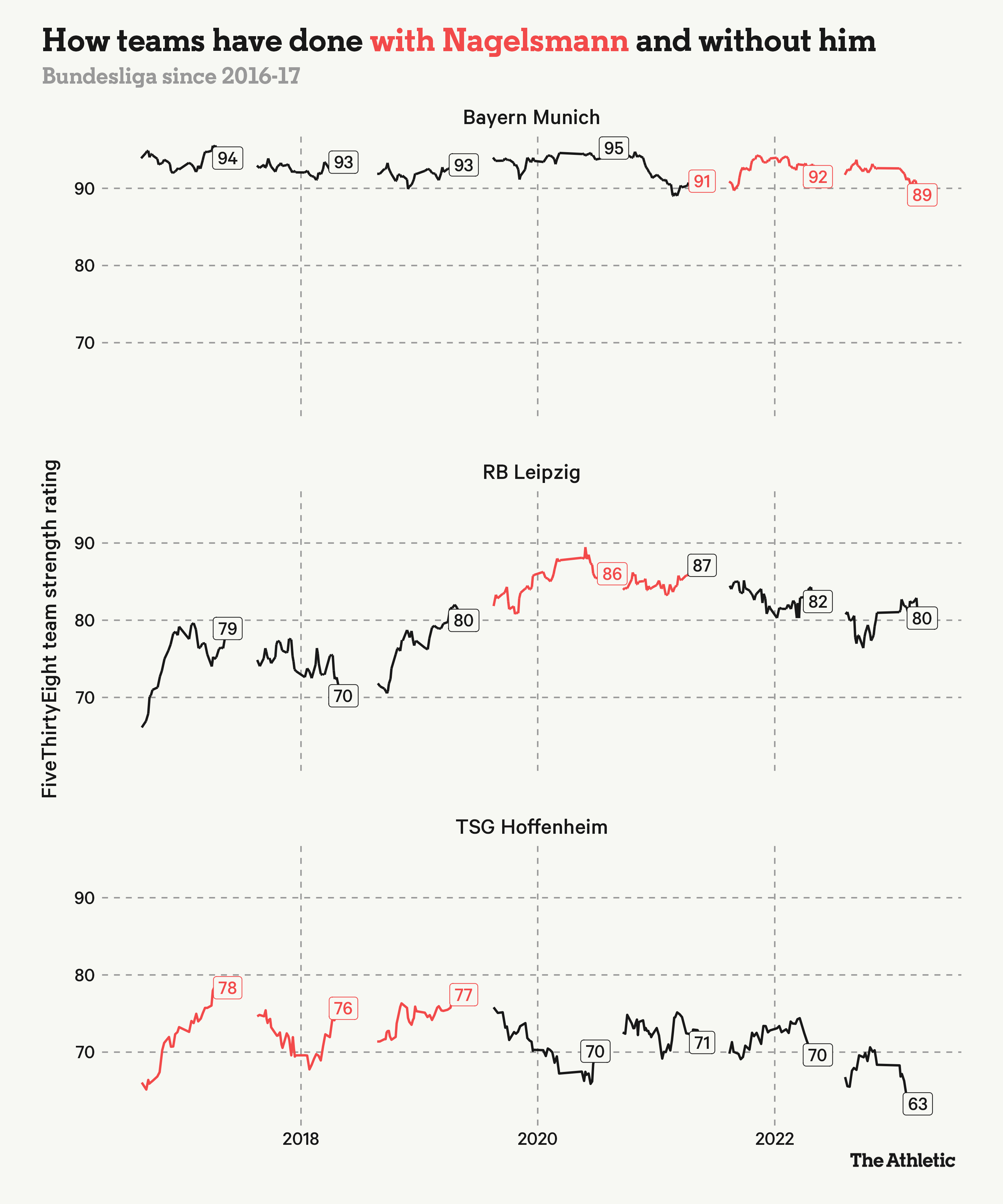 nagelsmann_spi.png