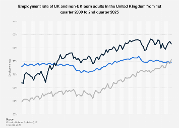 www.statista.com