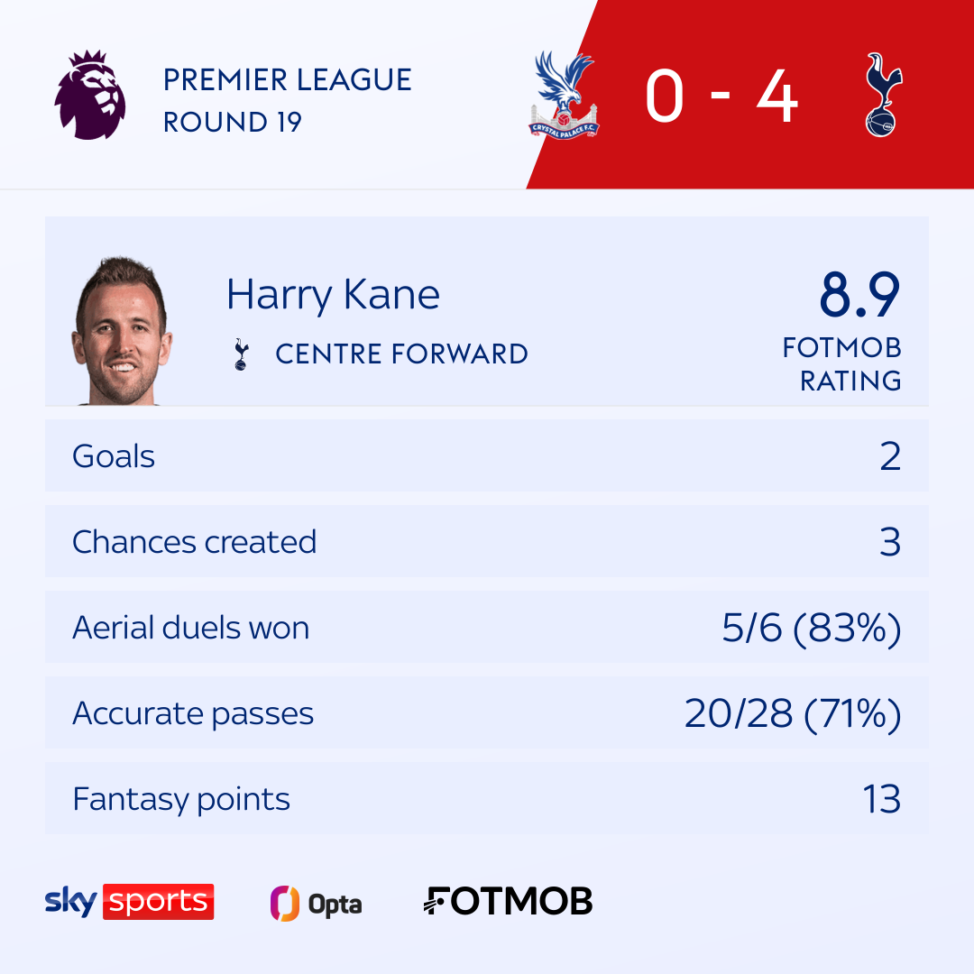 skysports-harry-kane-tottenham_6014569.png