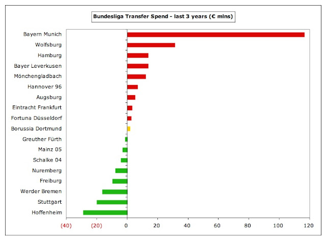 6+Dortmund+Tfrs+Last+3+Years+(Germany).jpg