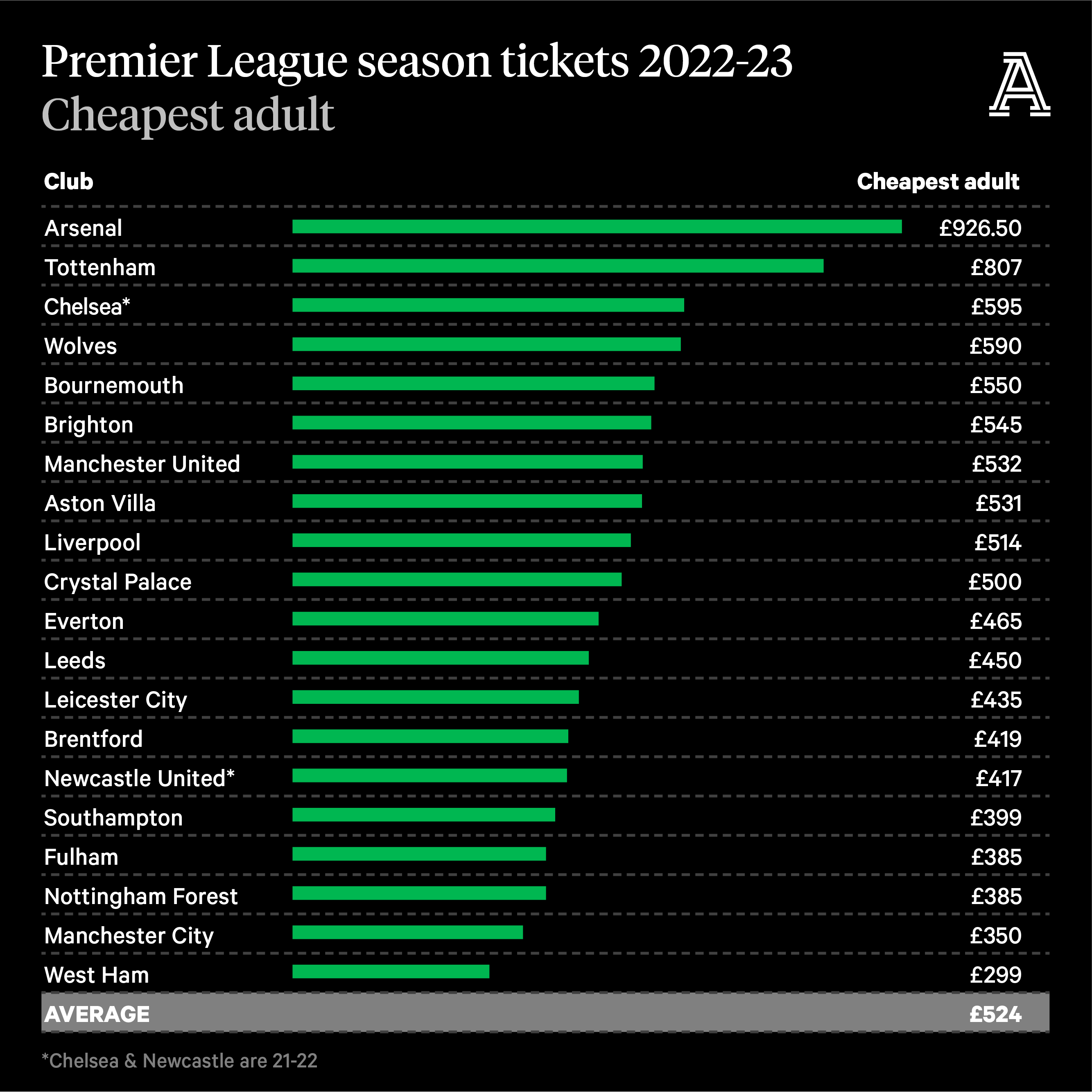 SeasonTickets_Tables2.png