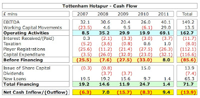 22%2BTottenham%2BCash%2BFlow.jpg