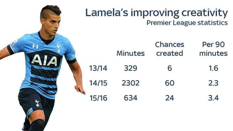 erik-lamela-tottenham-premier-league-stats_3372418.jpg