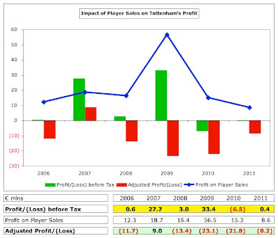 4%2BTottenham%2BAdjusted%2BProfit.jpg