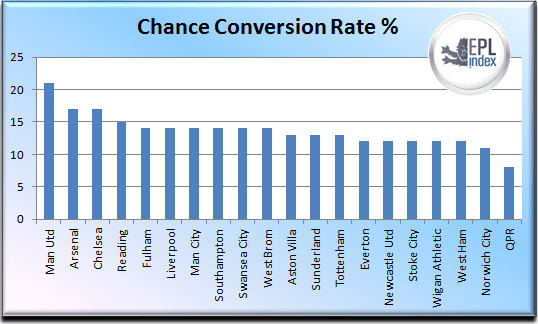 Chance-Conversion21.png