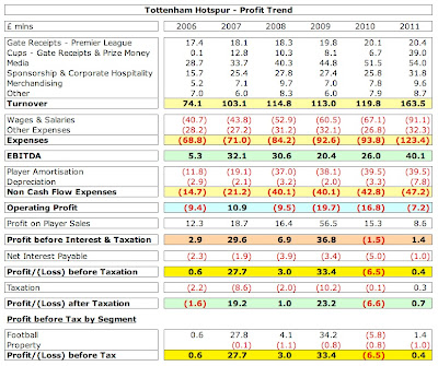 3%2BTottenham%2BProfit.jpg
