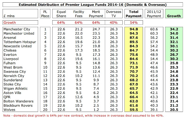 14+FFP+PL+Distribution+2014.jpg