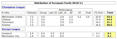 8+CL+Distribution+2010-11.jpg
