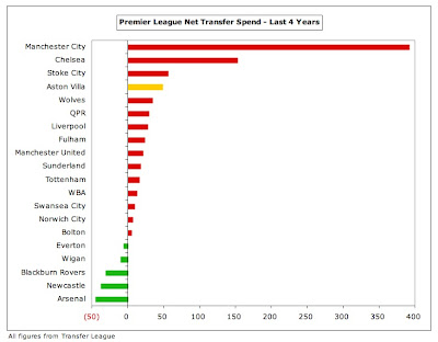 7%2BVilla%2BTransfers%2BLast%2B4%2BYears.jpg