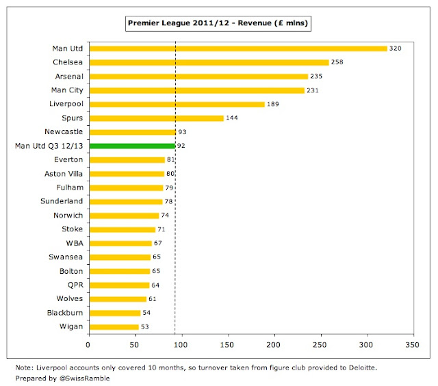 Man+Utd+Revenue+PL.jpg