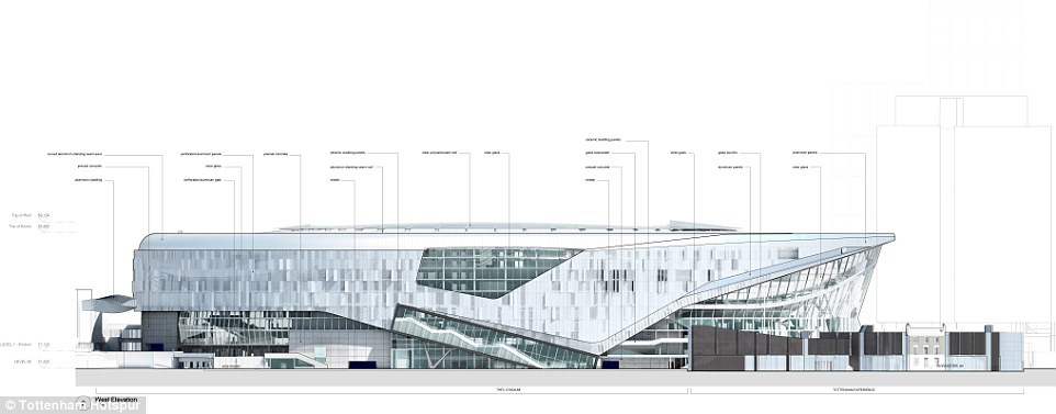 2CAC2B9C00000578-3246126-Spurs_new_ground_will_hold_61_000_supporters_making_it_the_bigge-a-139_1443008970988.jpg